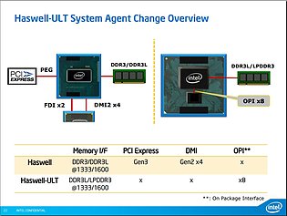 Intel Mobile-Haswell Präsentation (Folie 22)